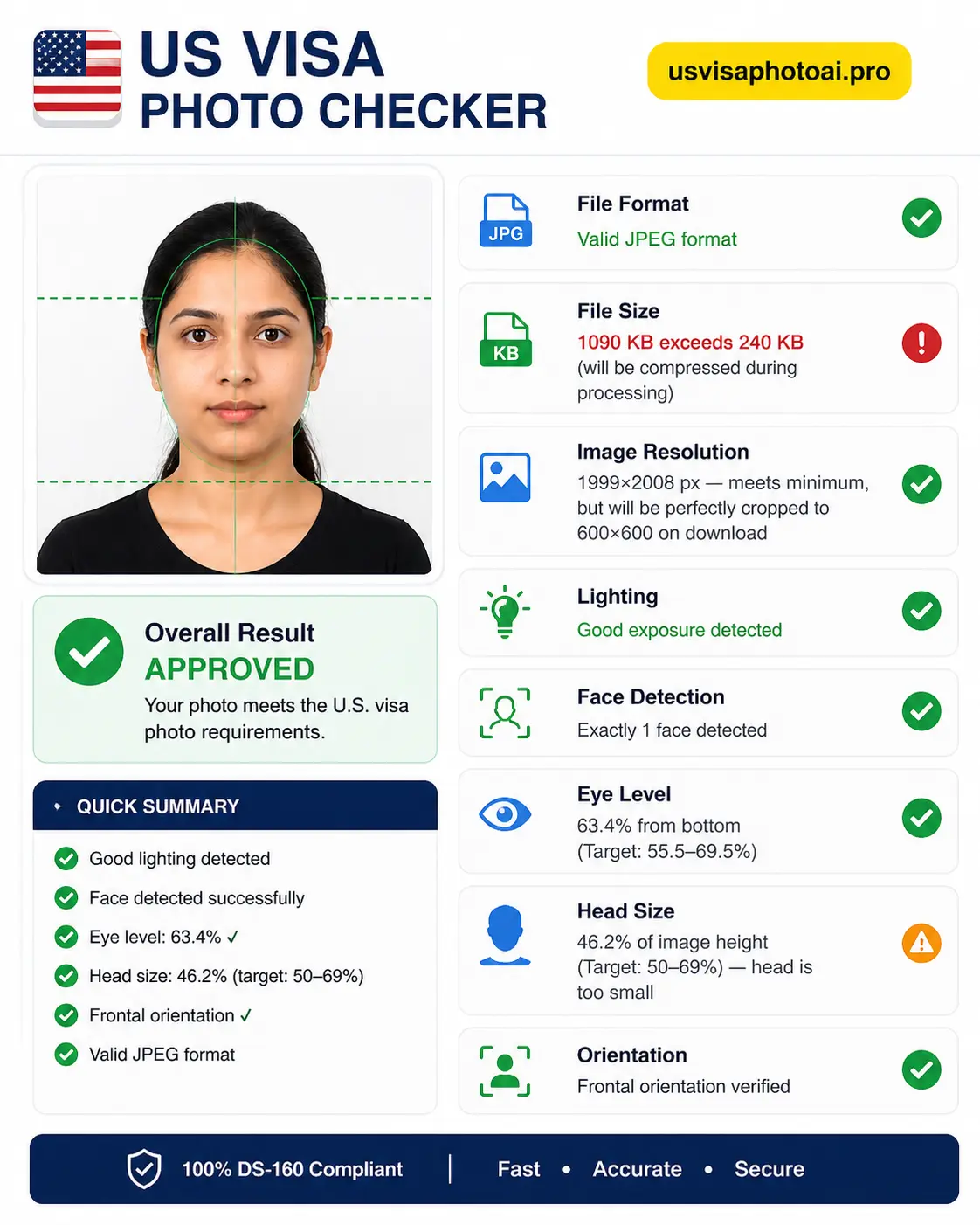 US Visa Photo Checker: Free Biometric Validator for DS-160