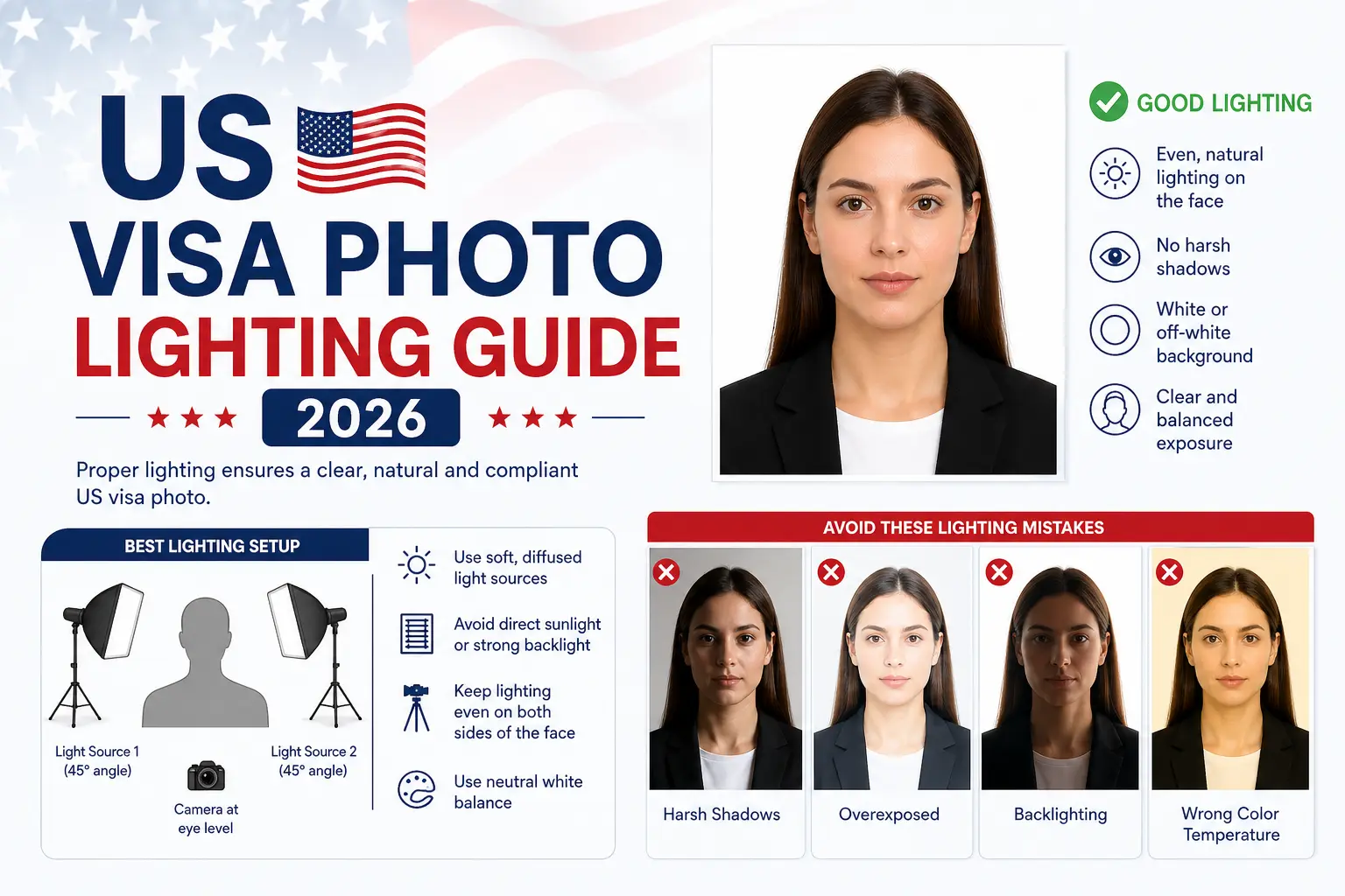 US Visa Photo Lighting Guide 2026: How to Avoid Shadow Rejections
